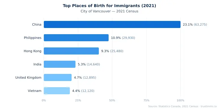 vancouver-immigrant-origins.webp