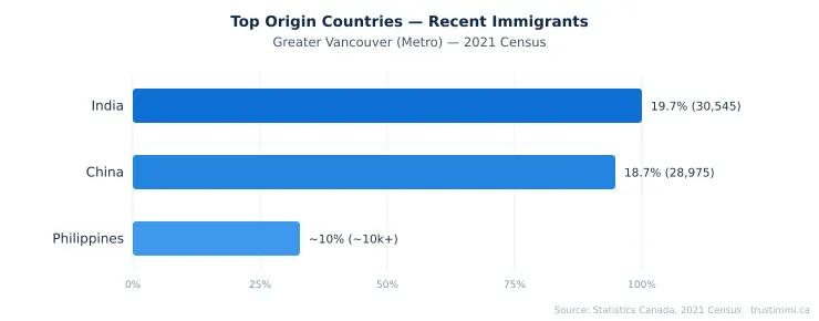 vancouver-metro-origins.webp